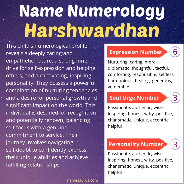numerology of the name harshwardhan.