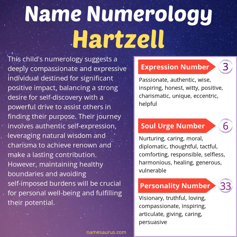 numerology of the name hartzell.