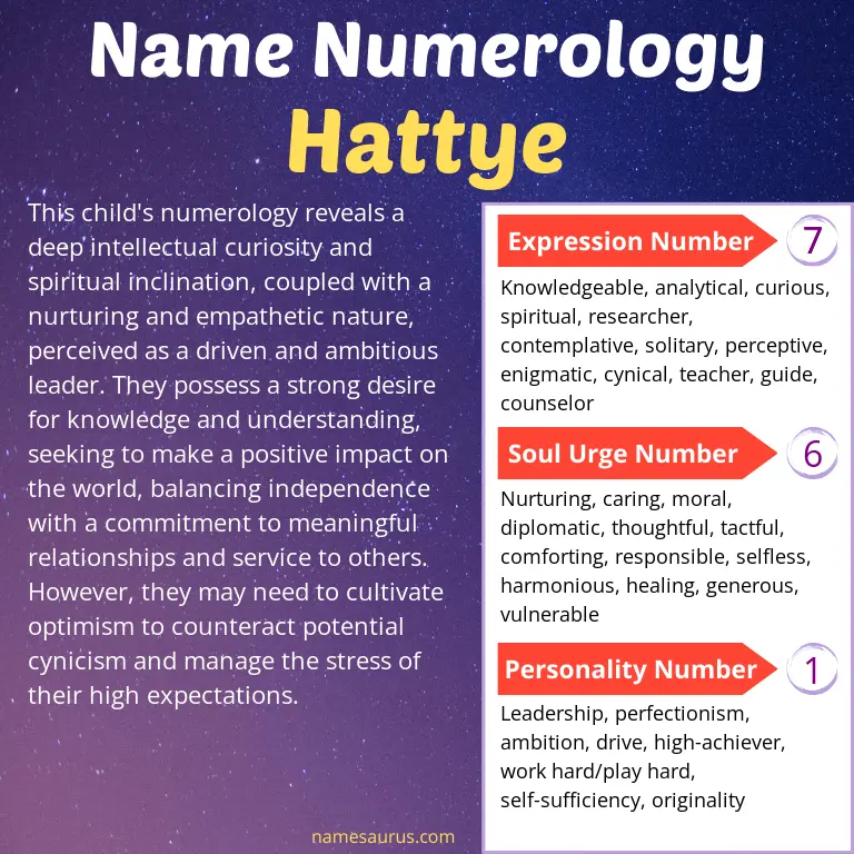 numerology of the name hattye.