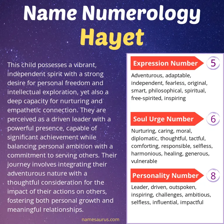 numerology of the name hayet.