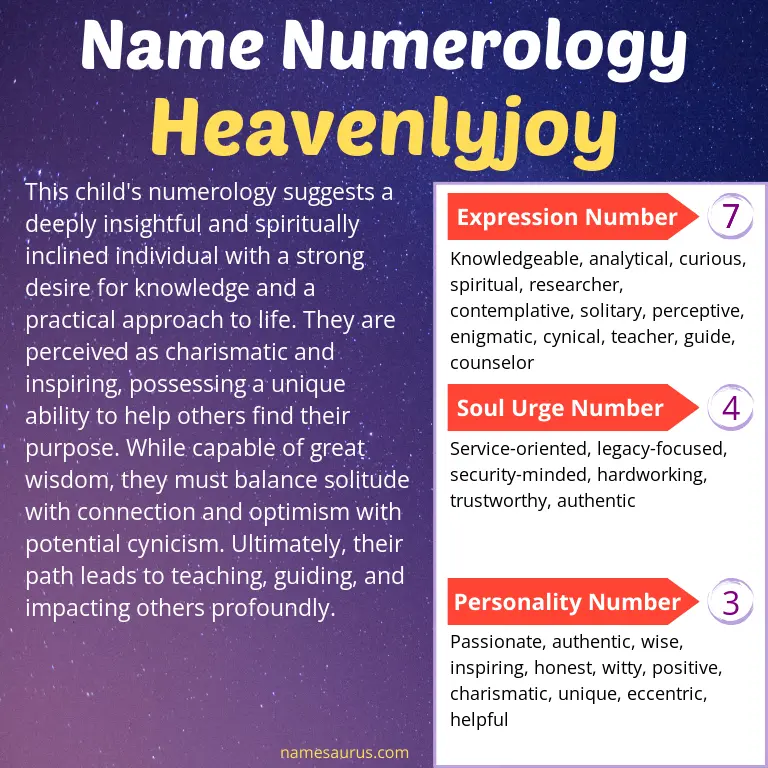 numerology of the name heavenlyjoy.
