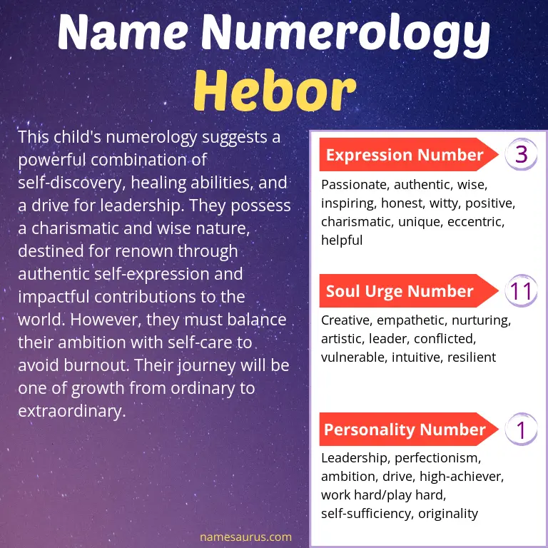 numerology of the name hebor.