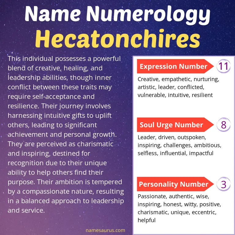 numerology of the name hecatonchires.