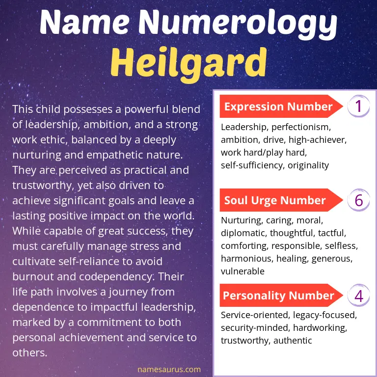 numerology of the name heilgard.