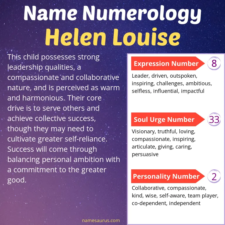 numerology of the name helen louise.