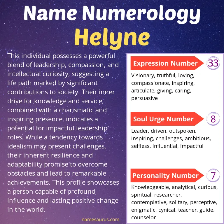 numerology of the name helyne.
