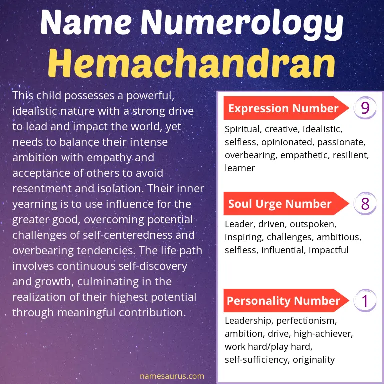 numerology of the name hemachandran.