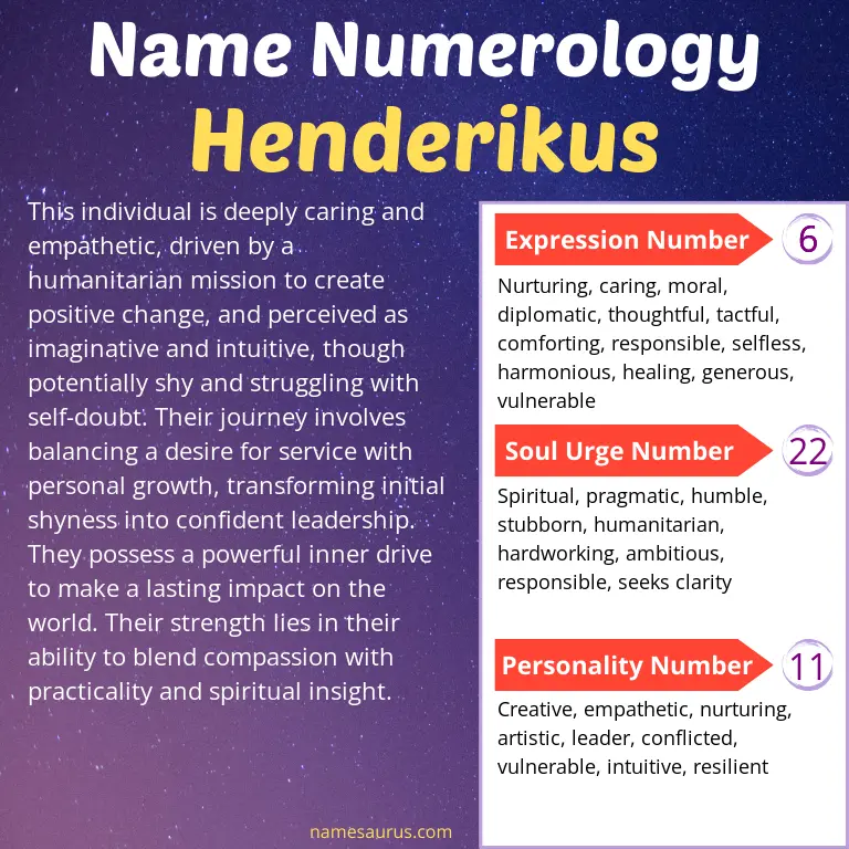 numerology of the name henderikus.