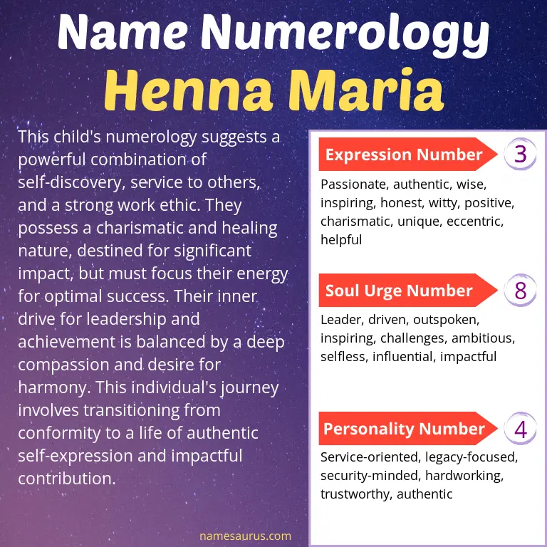 numerology of the name henna maria.