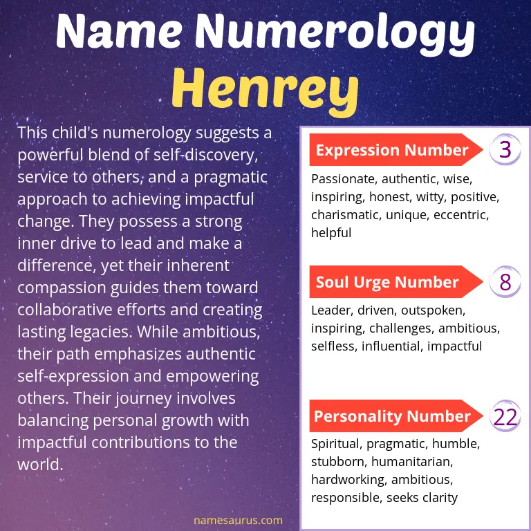 numerology of the name henrey.