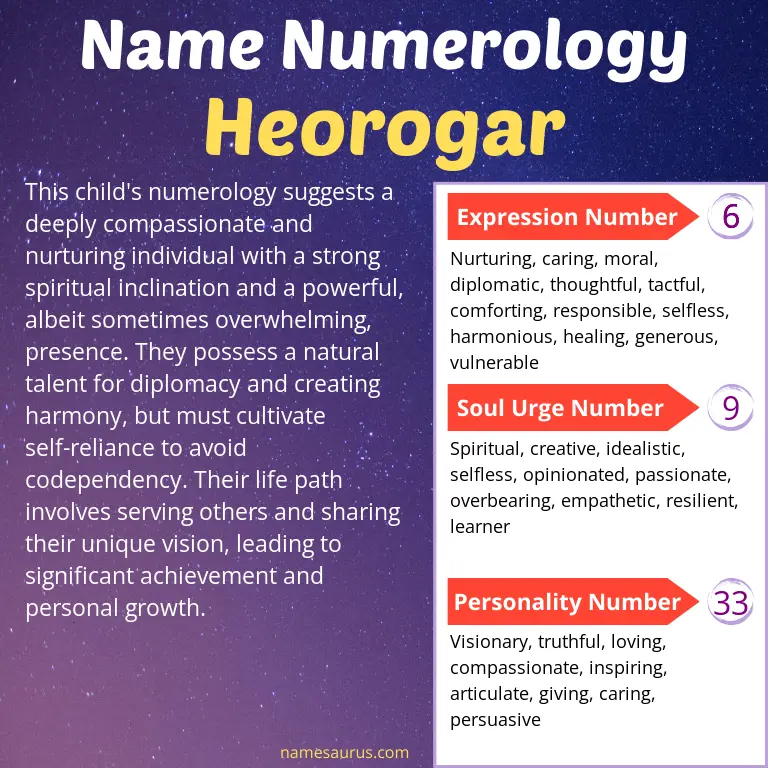 numerology of the name heorogar.
