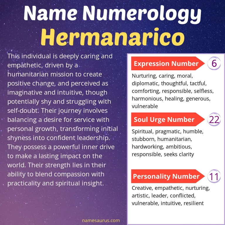 numerology of the name hermanarico.