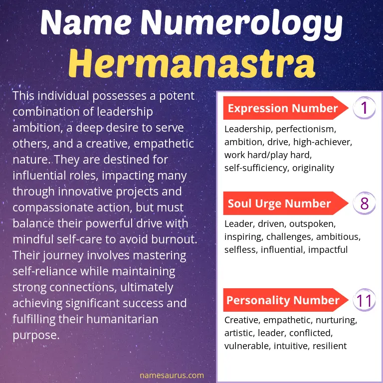 numerology of the name hermanastra.