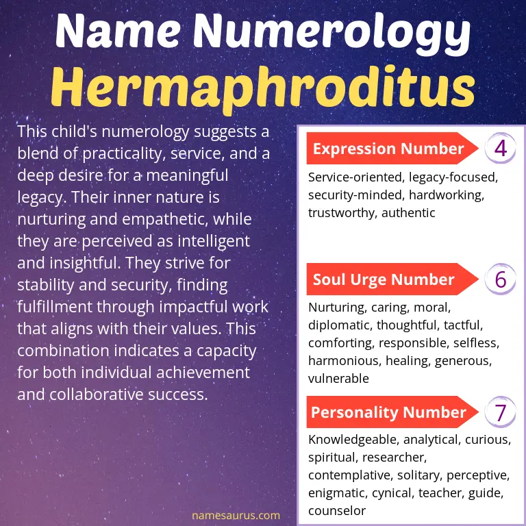 numerology of the name hermaphroditus.