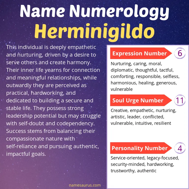 numerology of the name herminigildo.