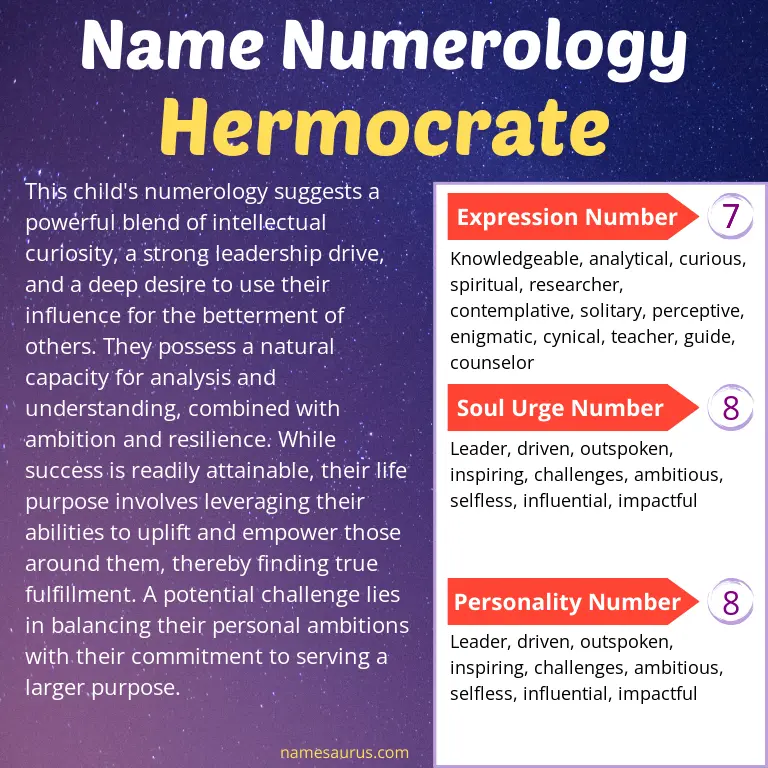 numerology of the name hermocrate.