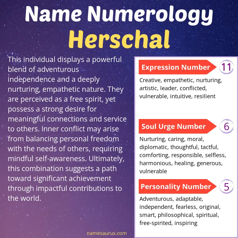 numerology of the name herschal.