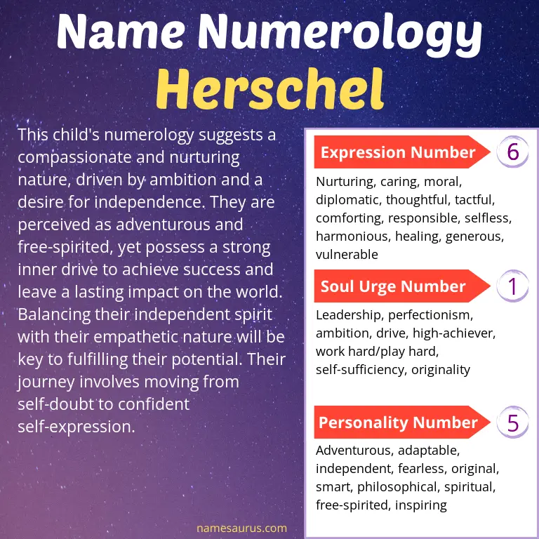 numerology of the name herschel.