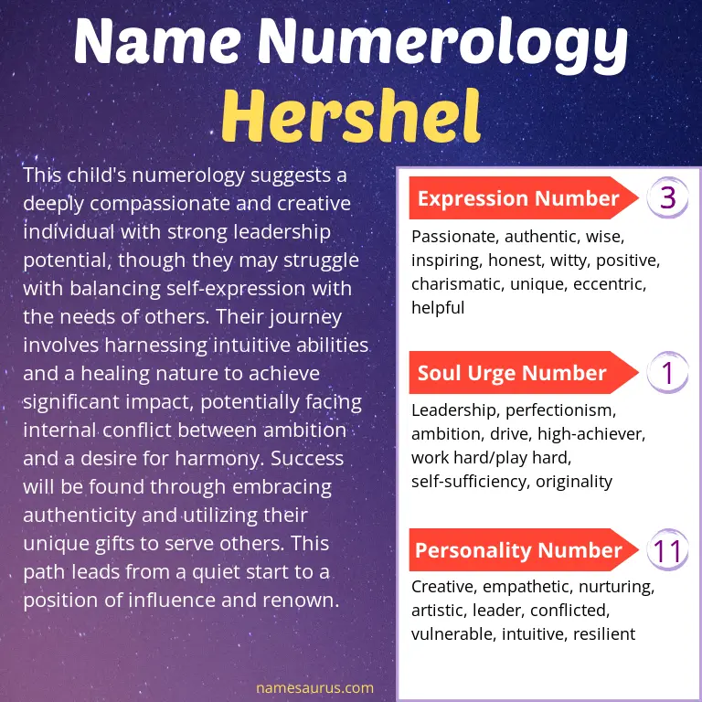 numerology of the name hershel.