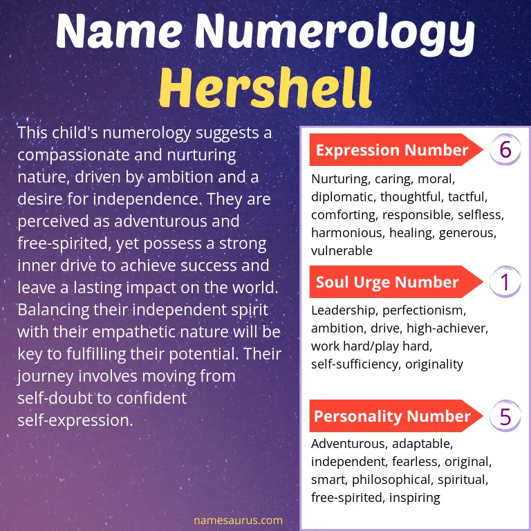 numerology of the name hershell.