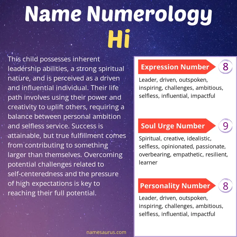 numerology of the name hi.
