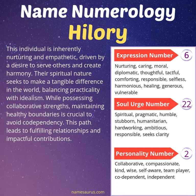 numerology of the name hilory.