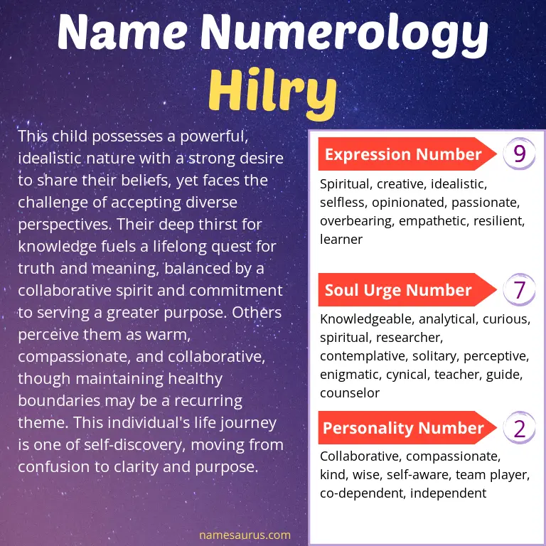 numerology of the name hilry.