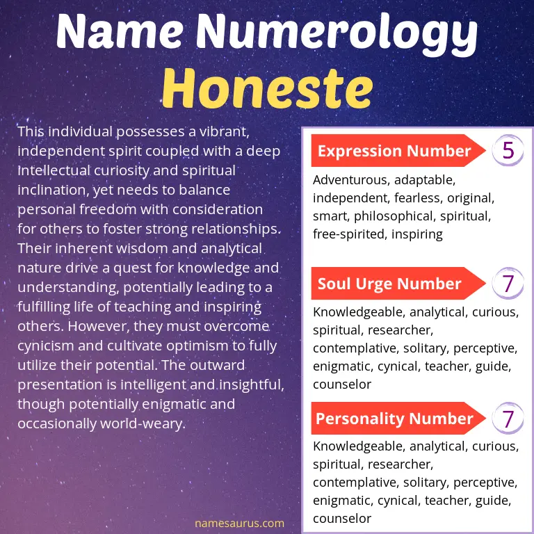 numerology of the name honeste.