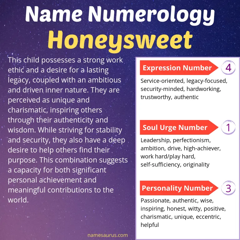 numerology of the name honeysweet.