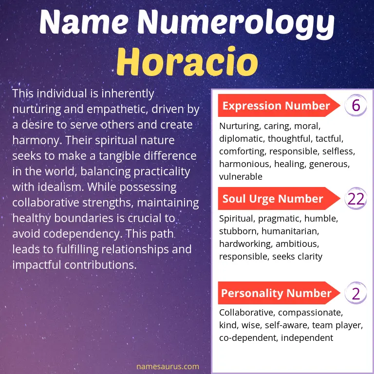 numerology of the name horacio.