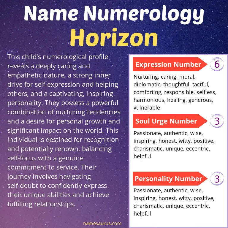 numerology of the name horizon.