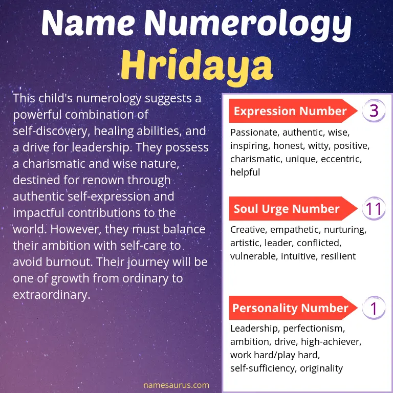 numerology of the name hridaya.