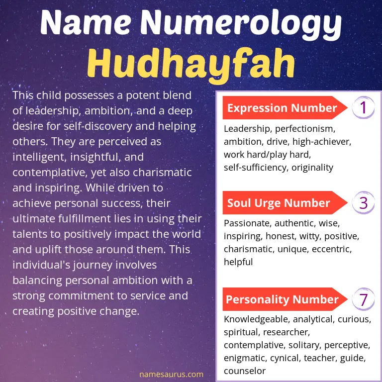 numerology of the name hudhayfah.
