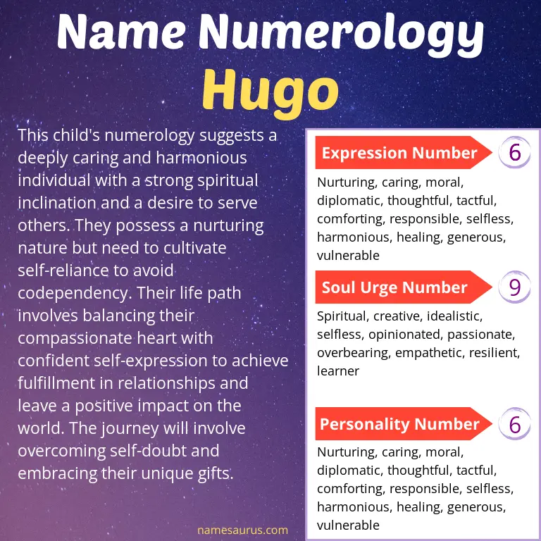 numerology of the name hugo.