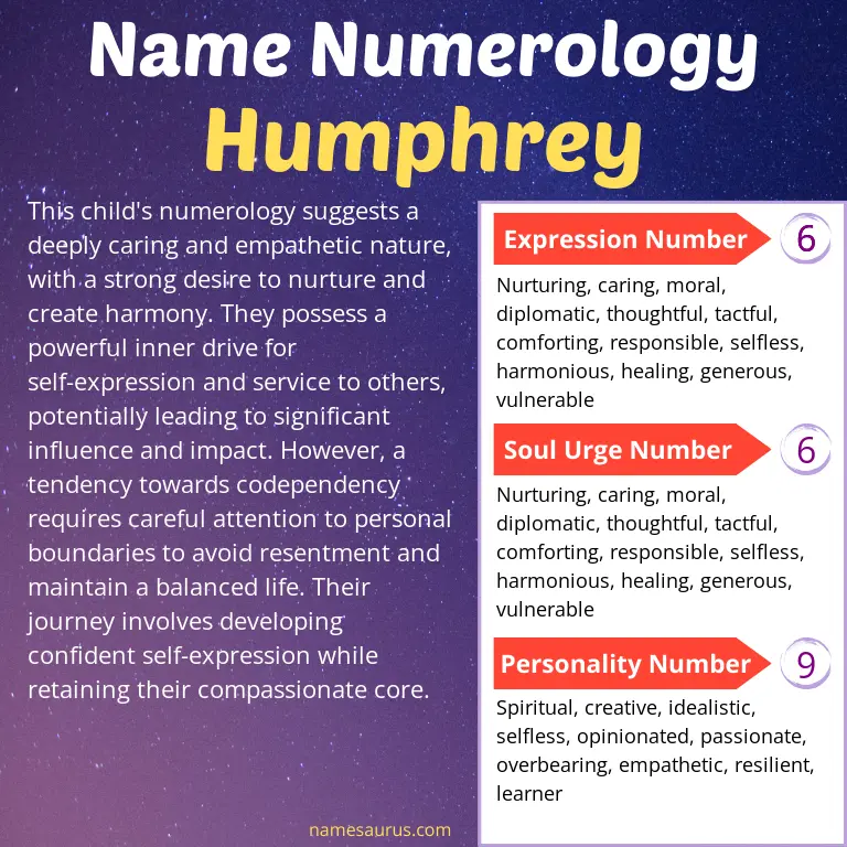 numerology of the name humphrey.