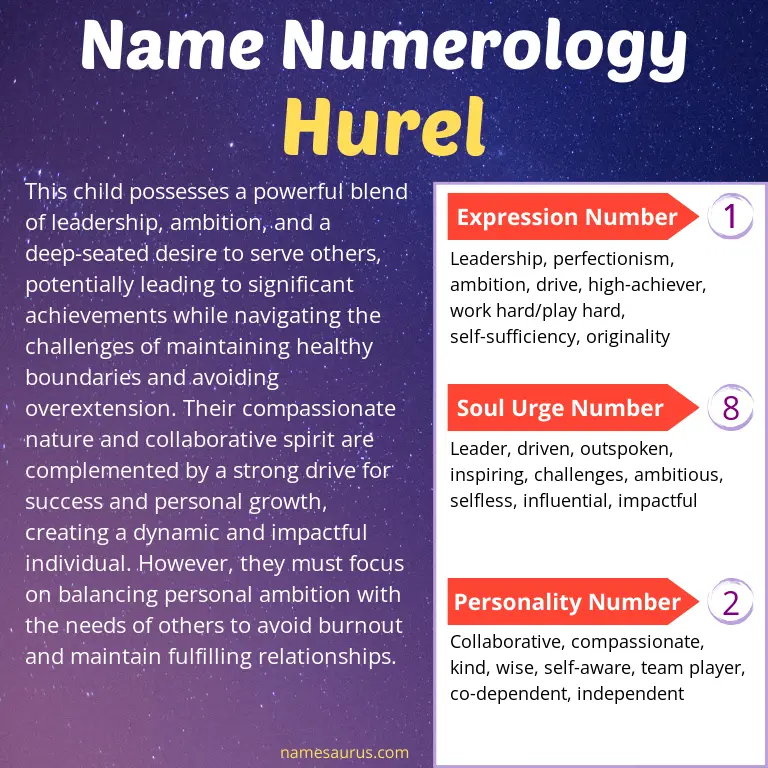 numerology of the name hurel.