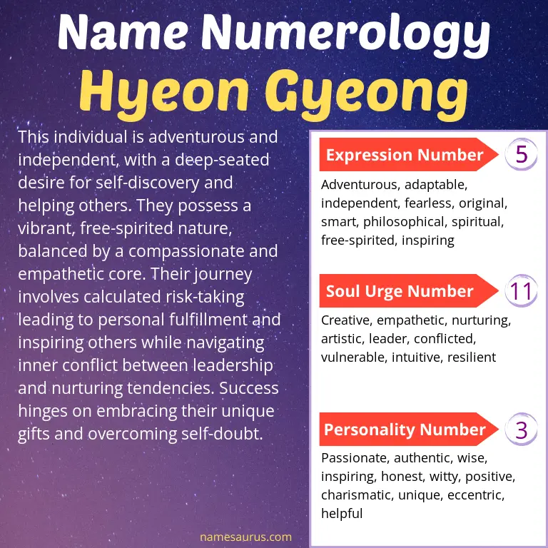 numerology of the name hyeon gyeong.