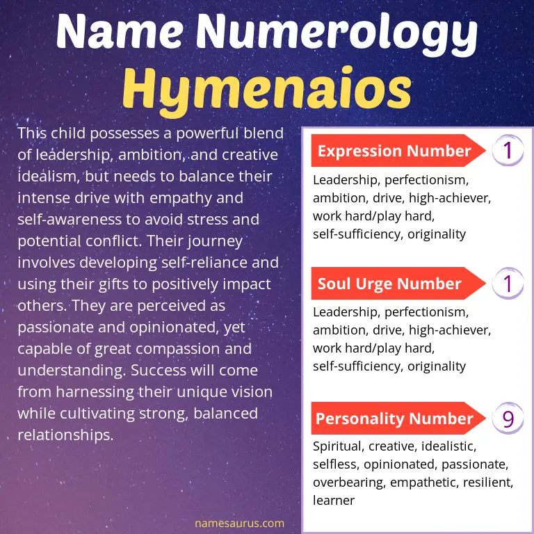 numerology of the name hymenaios.