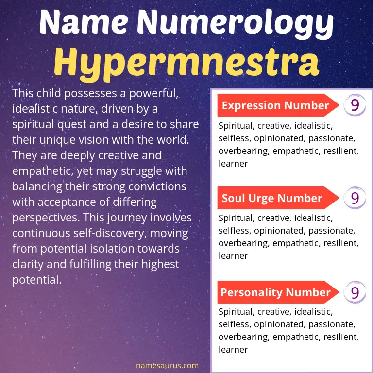 numerology of the name hypermnestra.