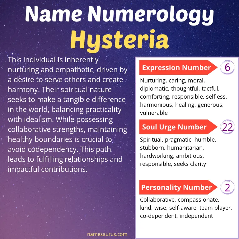 numerology of the name hysteria.