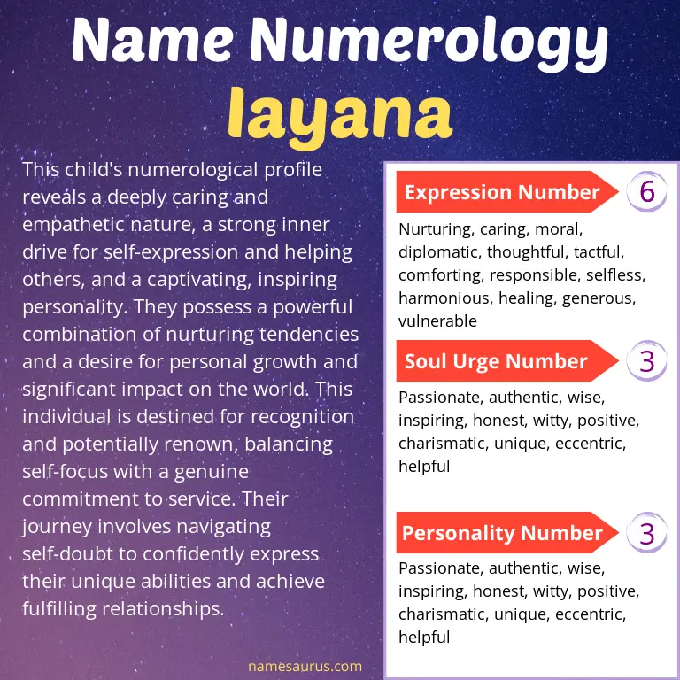 numerology of the name iayana.