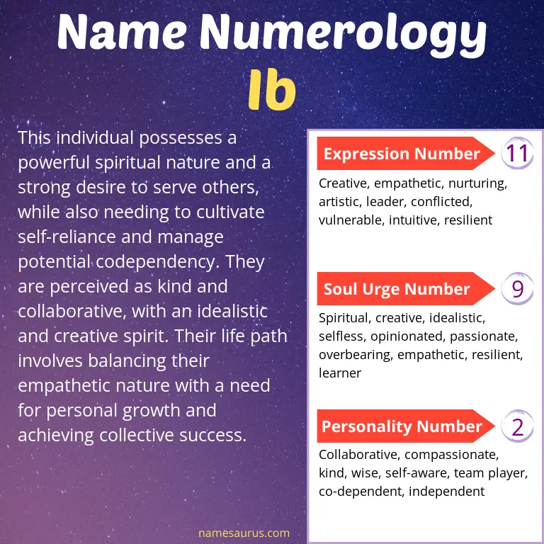 numerology of the name ib.