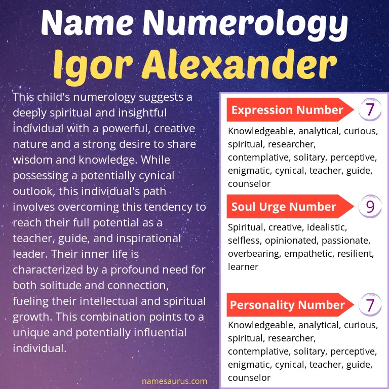 numerology of the name igor alexander.
