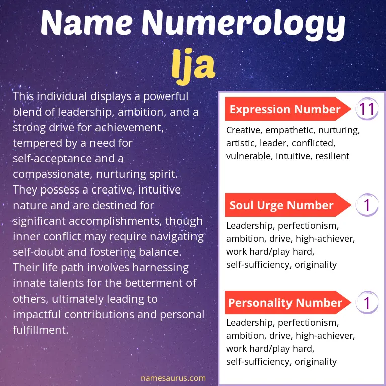 numerology of the name ija.