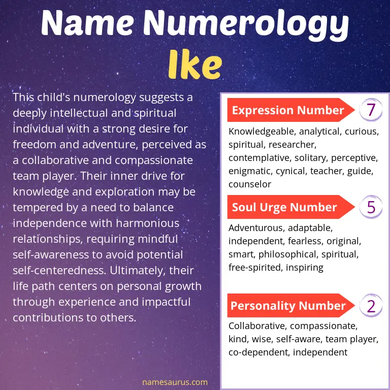 numerology of the name ike.