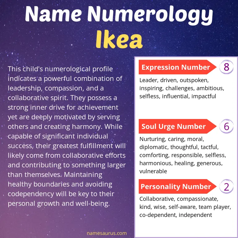 numerology of the name ikea.