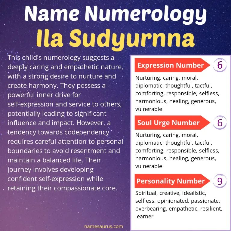 numerology of the name ila sudyurnna.