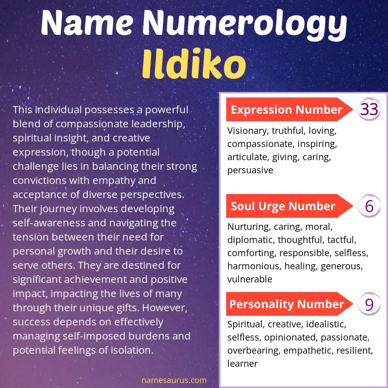 numerology of the name ildiko.