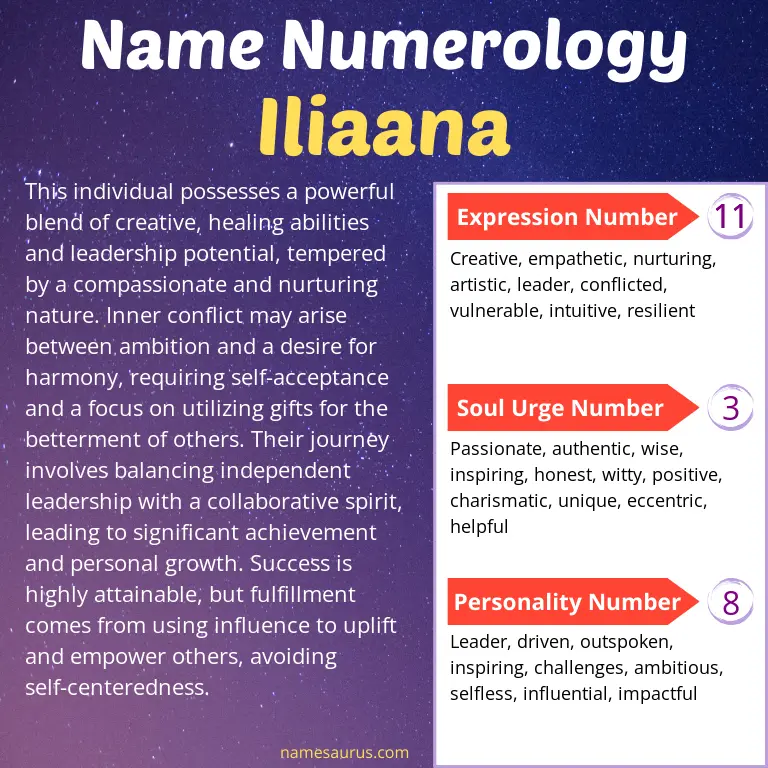 numerology of the name iliaana.