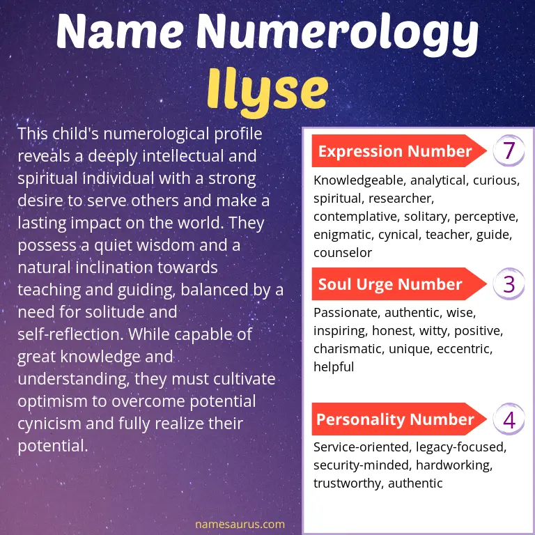 numerology of the name ilyse.